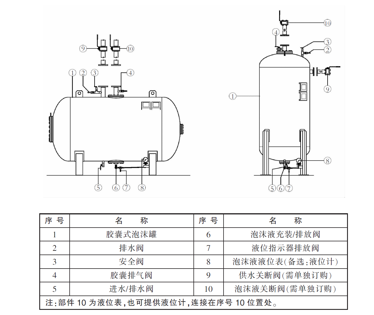 Vfth 威景 Viking VFT 型隔膜式泡沫罐 VFTV 立式 VFTH 卧式 UL/FM 认证 - 我的网站